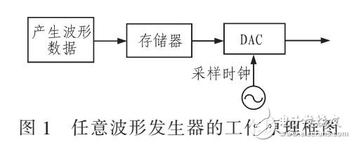 一種參數(shù)優(yōu)化設(shè)計計算