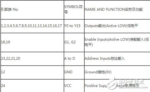 74hc154引腳圖及功能