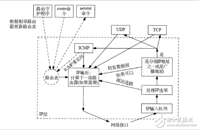 icmp協(xié)議是什么