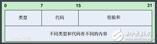 icmp協(xié)議是什么