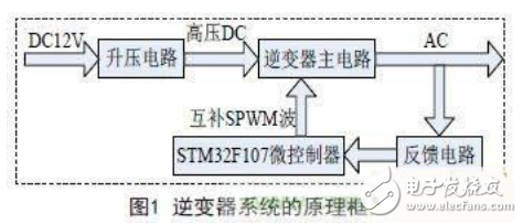 逆變器系統(tǒng)的組成及全數(shù)控逆變器的設(shè)計(jì)與功能介紹