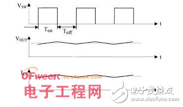 基于MP1593的DC-DC穩(wěn)壓電源的設(shè)計與制作