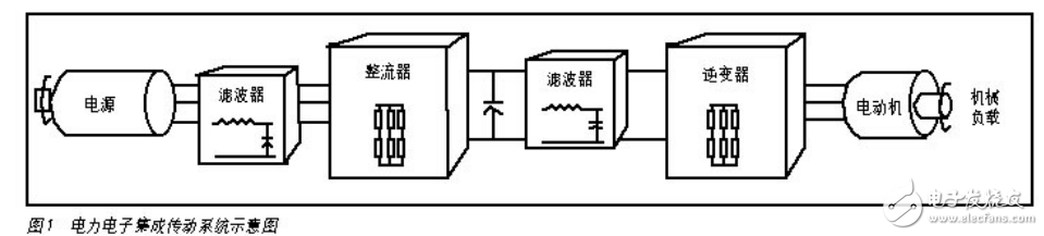 電力電子集成傳動系統(tǒng)與傳感器的集成