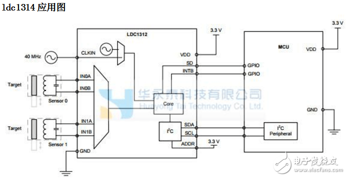 ldc1314中文資料用戶手冊（圖解）