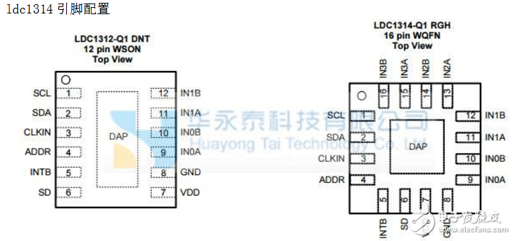 ldc1314中文資料用戶手冊（圖解）