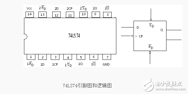 d觸發(fā)器四分頻電路