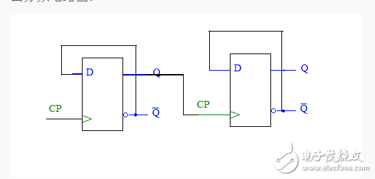 d觸發(fā)器四分頻電路