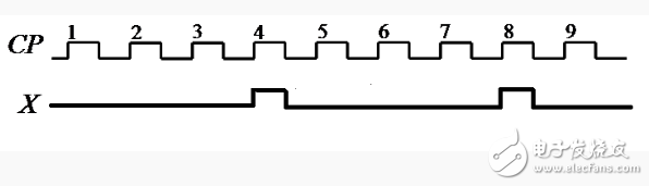 d觸發(fā)器四分頻電路