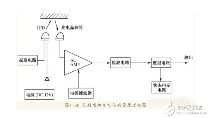 霍爾速度傳感器原理