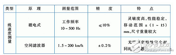 速度檢測(cè)用到的傳感器