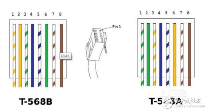 RJ45端口詳細(xì)介紹