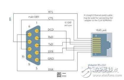 串口（DB9）轉(zhuǎn)RJ45的轉(zhuǎn)接頭的接線