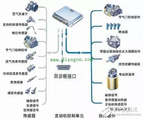 一通百通,汽車電路接線方法詳解