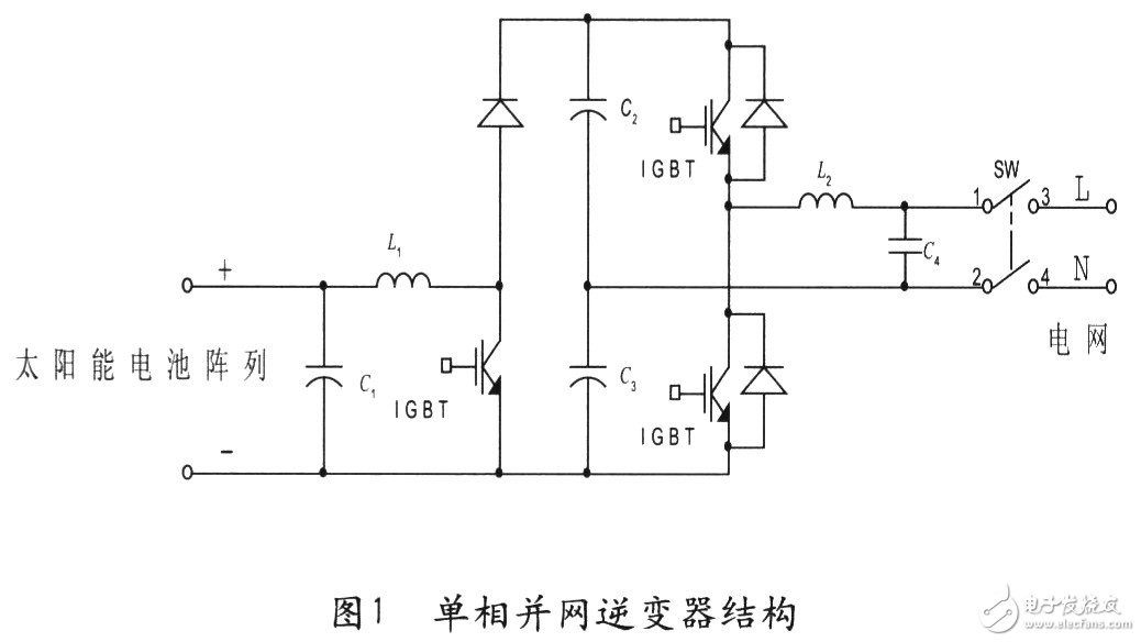 DSP單相光伏并網(wǎng)控制系統(tǒng)設(shè)計(jì)方案解析