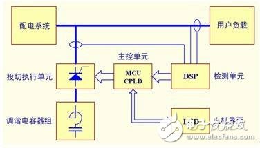 二次消諧器簡(jiǎn)述