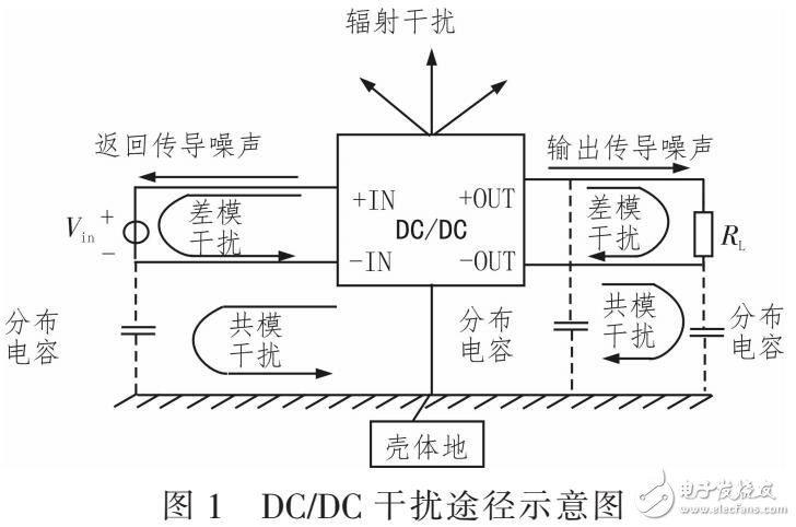 一種接收機(jī)供電系統(tǒng)的電磁抗干擾設(shè)計(jì)