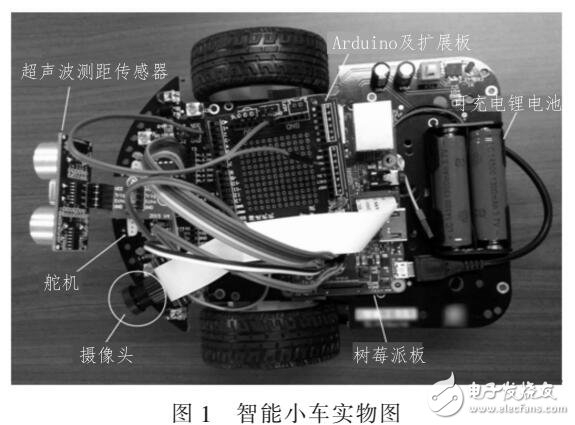 基于Arduino和樹莓派的智能小車開發(fā)