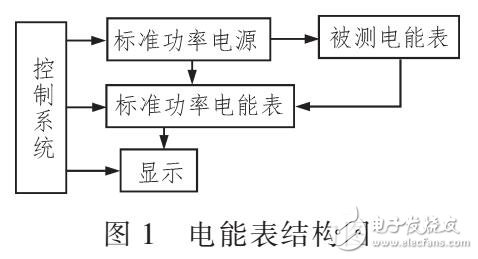 一種電能計(jì)量裝置在線監(jiān)控系統(tǒng)設(shè)計(jì)