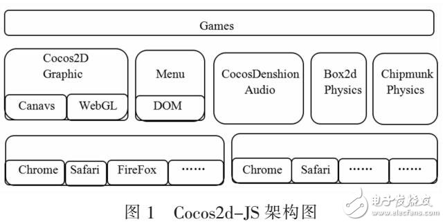 基于Cocos2d-JS手機(jī)網(wǎng)頁游戲設(shè)計