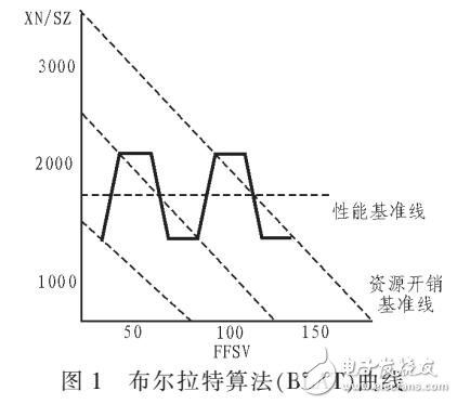 信息化項(xiàng)目過(guò)程監(jiān)管模型設(shè)計(jì)（DFOCA采集）