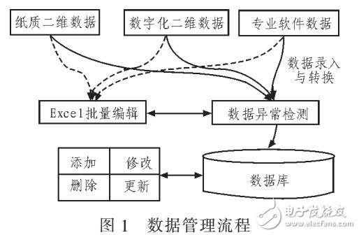 三維建模應(yīng)用在巖土勘察地形立體空間模型設(shè)計