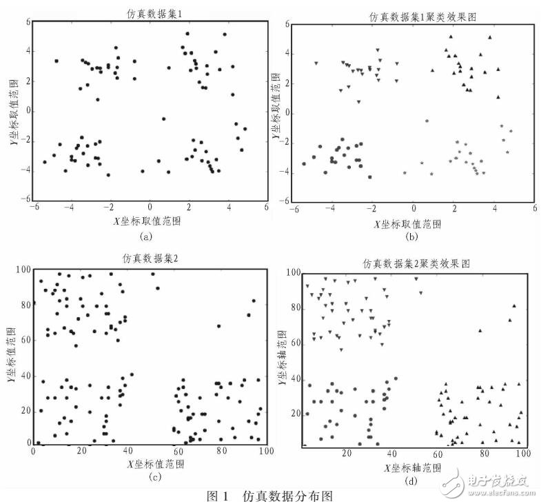 一種聚類個數(shù)自適應(yīng)的聚類方法（簡稱SKKM）