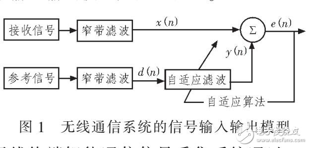 大數(shù)據(jù)無線終端智能通信信號采集系統(tǒng)設計方法