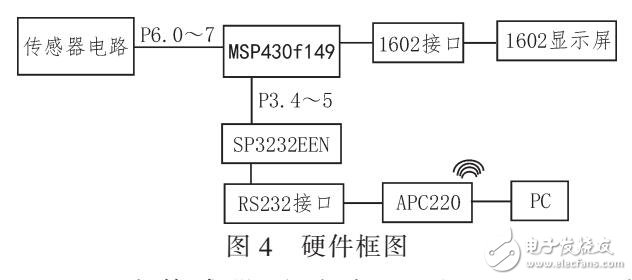 基于七孔探針測(cè)量原理的風(fēng)向風(fēng)速測(cè)量傳感器設(shè)計(jì)