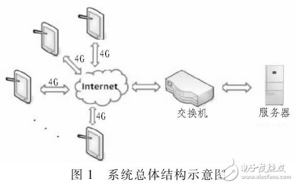 一種運(yùn)行于PDA的輔助系統(tǒng)在動(dòng)車組司機(jī)行車安全應(yīng)用