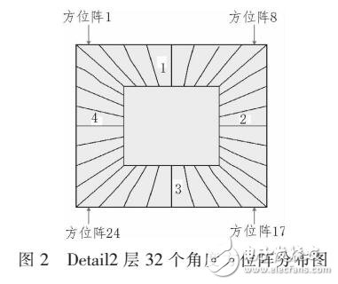 基于Curvelet的指紋圖像識別