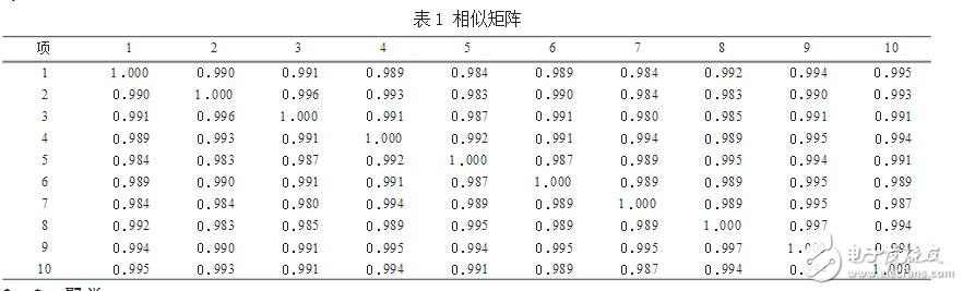 模糊聚類算法及應用分析