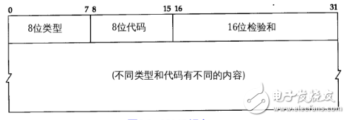 icmp報文和ip報文分析