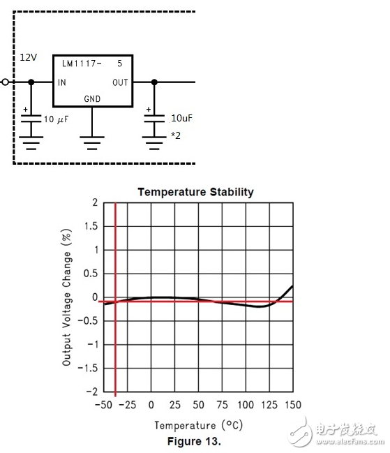 1117 3.3穩(wěn)壓芯片怎么接 lm1117-3.3運用電路圖