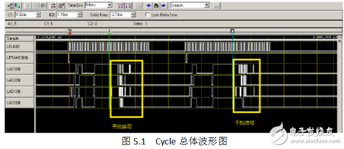 lpc總線規(guī)范詳解