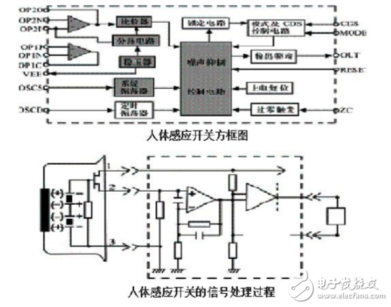 紅外線傳感器的應(yīng)用