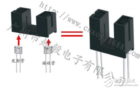 槽型光耦工作原理