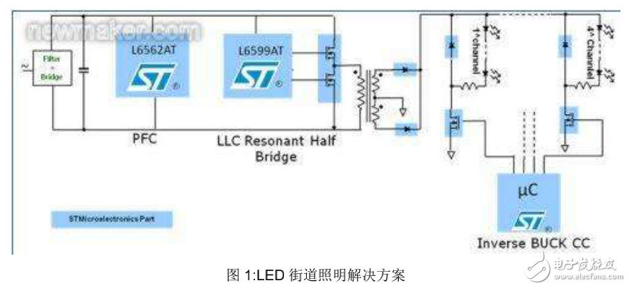 LED驅(qū)動器的組成及其在多燈串街道照明平臺中的應(yīng)用方案