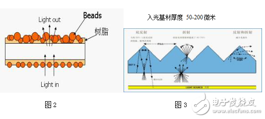 TFT-LCD液晶產(chǎn)業(yè)的現(xiàn)狀及其背光模組光學(xué)膜的開(kāi)發(fā)研究