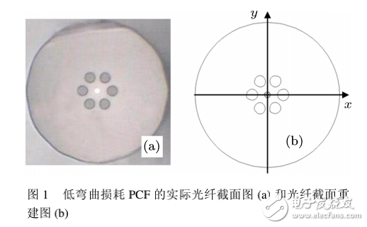單模光纖的低彎曲損耗光子晶體光纖的介紹
