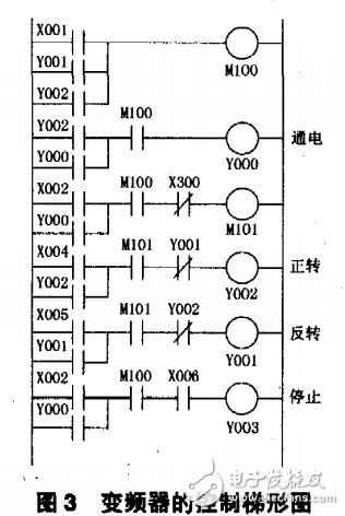 選擇性激光燒結(jié)機(jī)的特點(diǎn)及其改進(jìn)