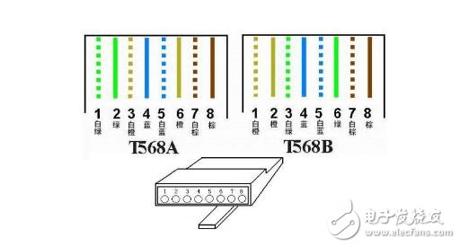 RJ45水晶接口排線，RJ45水晶頭排線順序