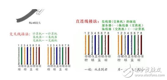 RJ45水晶接口排線，RJ45水晶頭排線順序