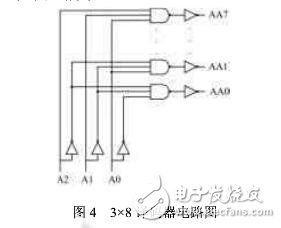 SRAM芯片的設(shè)計與測試