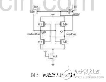 SRAM芯片的設(shè)計與測試