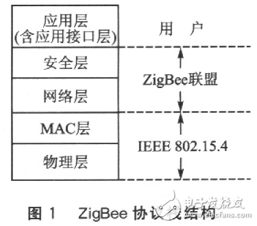 MCl3192無線傳感器網(wǎng)絡(luò)節(jié)點設(shè)計解析