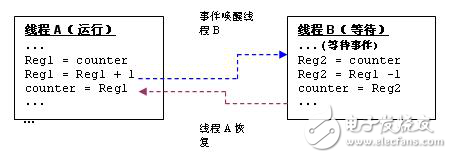 實(shí)時(shí)嵌入式系統(tǒng)調(diào)試解析