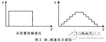 DSP和FPGA在大尺寸激光數(shù)控加工系統(tǒng)中的運(yùn)用簡析