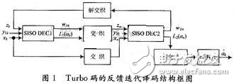 基于DSP的Max-Log-MAP算法解析