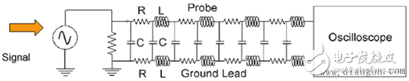 示波器探頭電路圖及其原理詳解