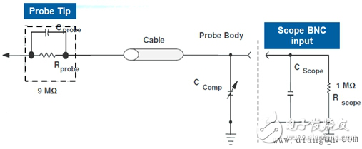 示波器探頭電路圖及其原理詳解